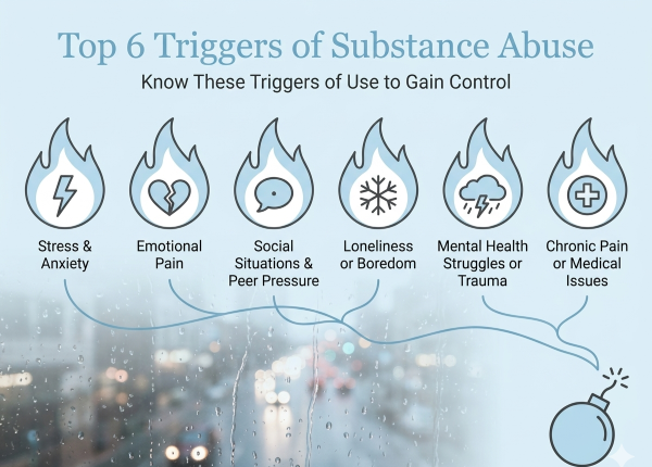 Stages of Brain Rewiring