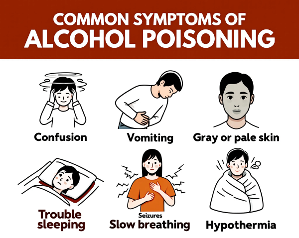 Common Symptoms of Alcohol poisoning