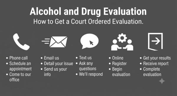 Drug and Alcohol Evaluations