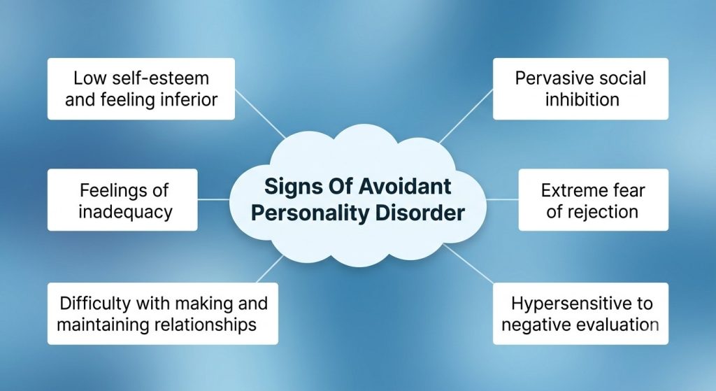 Sign of Avoidant Personality Disorder