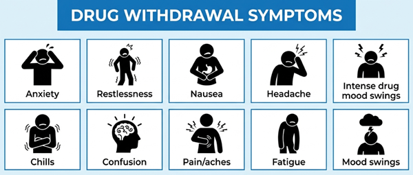 Timeline of Prescription Drug Withdrawal