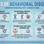 Types of Behavioral Disorders