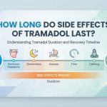 How Long Do Side Effects of Tramadol Last