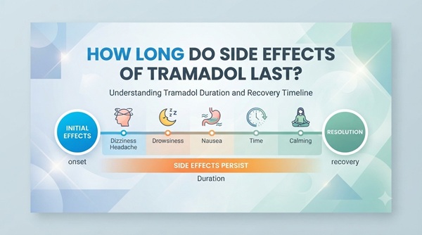 How Long Do Side Effects of Tramadol Last
