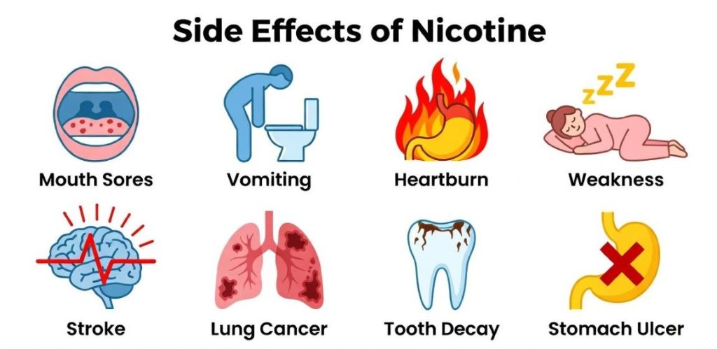 side effects of Nicotine