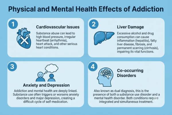 Effects of Addictive Behavior on the Body and Mind