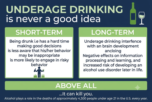 Risks of Underage Drinking You Should Know