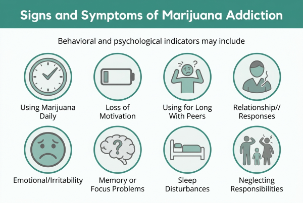 Signs of Marijuana Use Disorder