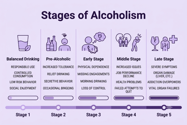 Types of Alcohol Dependence