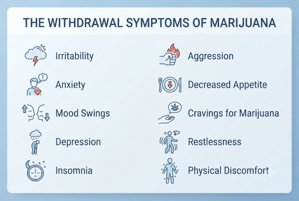 withdrawal symptoms of marijuana